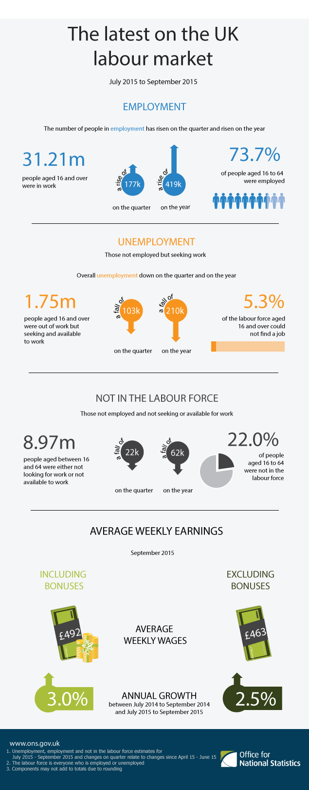 U.S. Labor Market Report: 177,000 Jobs Created In April, 4.2% Unemployment U.S. Labor Market Report: 177,000 Jobs Created In April, 4.2% Unemployment