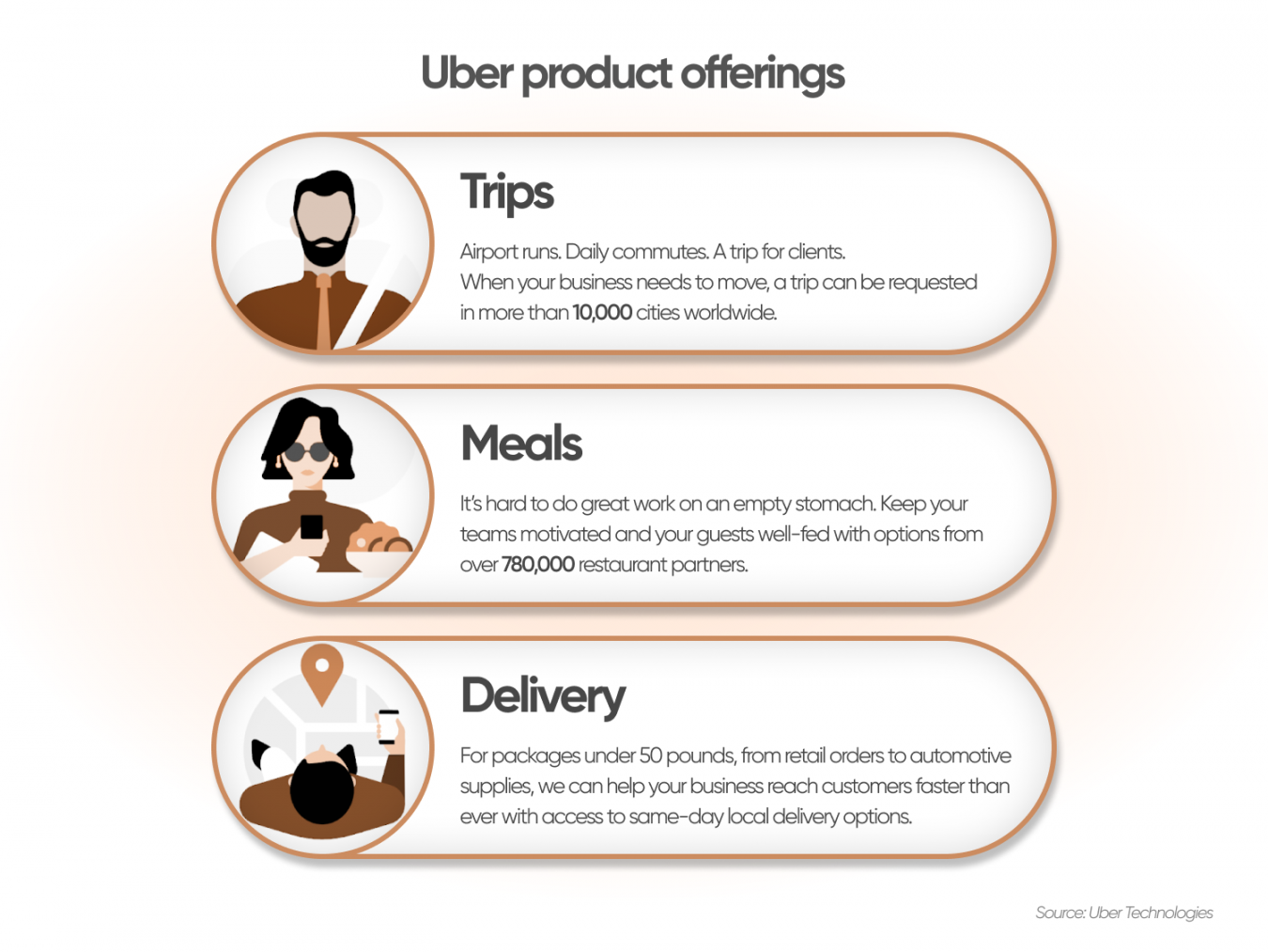 Uber Stock Forecast: Assessing The Impact Of Autonomous Vehicle Technology Uber Stock Forecast: Assessing The Impact Of Autonomous Vehicle Technology
