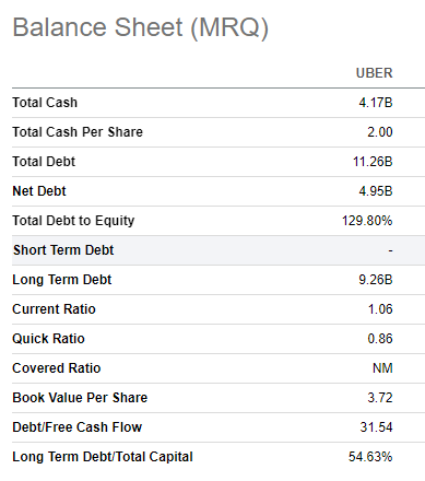 Uber Technologies (UBER): Investment Potential And Risks Uber Technologies (UBER): Investment Potential And Risks