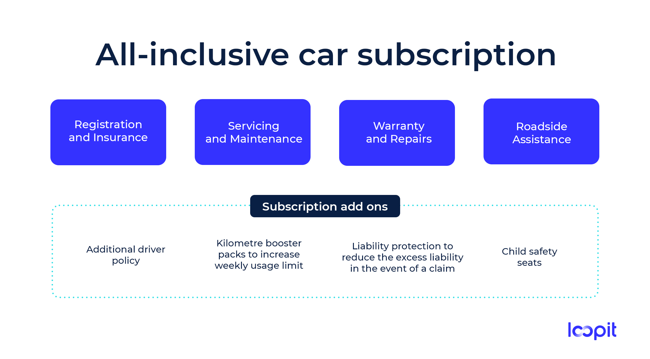 Uber's Subscription Model: A Game Changer For Independent Drivers? Uber's Subscription Model: A Game Changer For Independent Drivers?