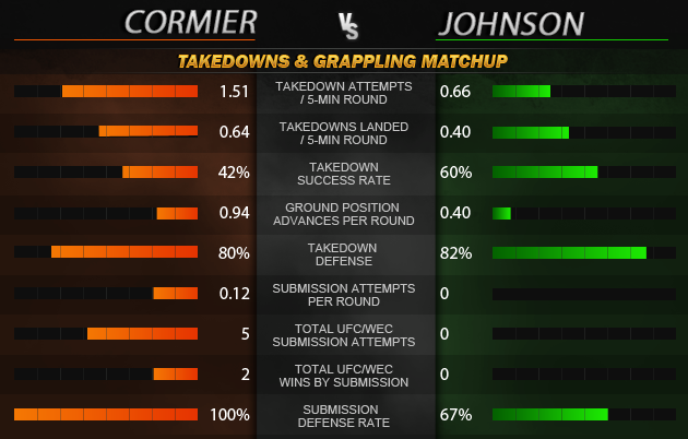 UFC 210: In-Depth Analysis Of Cormier Vs. Johnson Rematch UFC 210: In-Depth Analysis Of Cormier Vs. Johnson Rematch