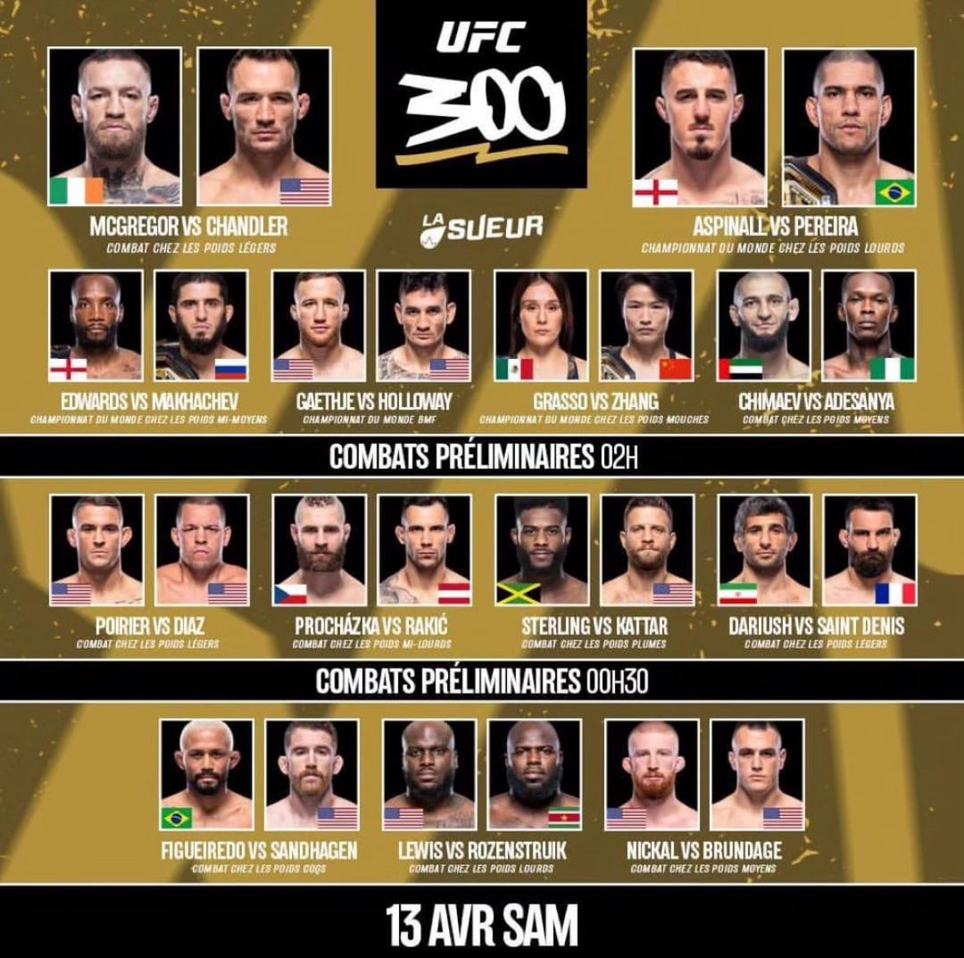 UFC 313: Predictions, Analysis, And Key Fights To Watch UFC 313: Predictions, Analysis, And Key Fights To Watch