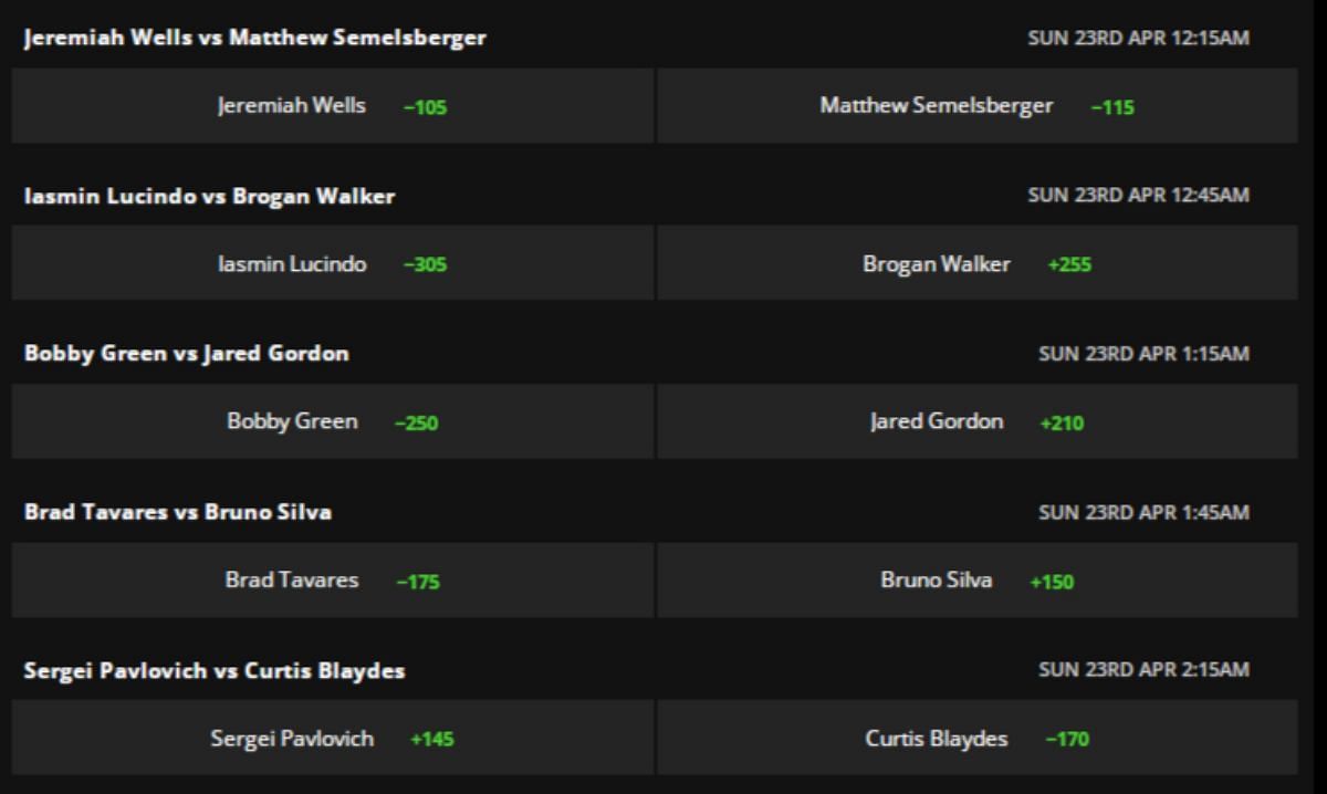 UFC 315 Betting Odds And Predictions From MMAmania.com UFC 315 Betting Odds And Predictions From MMAmania.com