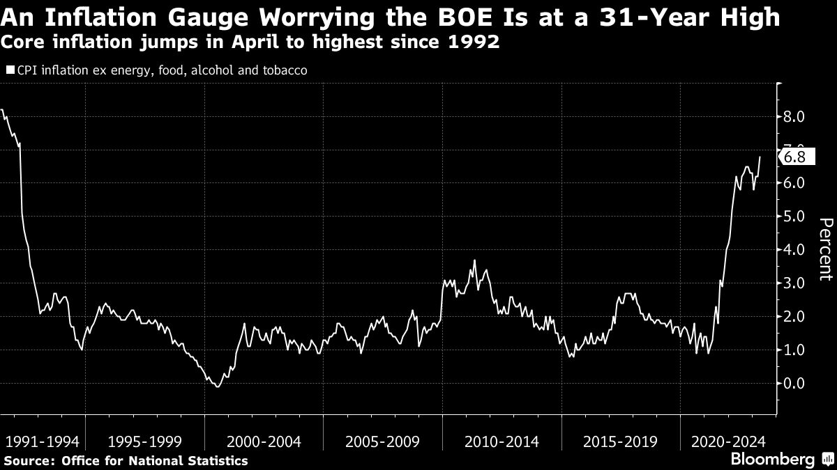 UK Inflation Slowdown Fuels Pound Rally, BOE Cuts Less Likely UK Inflation Slowdown Fuels Pound Rally, BOE Cuts Less Likely
