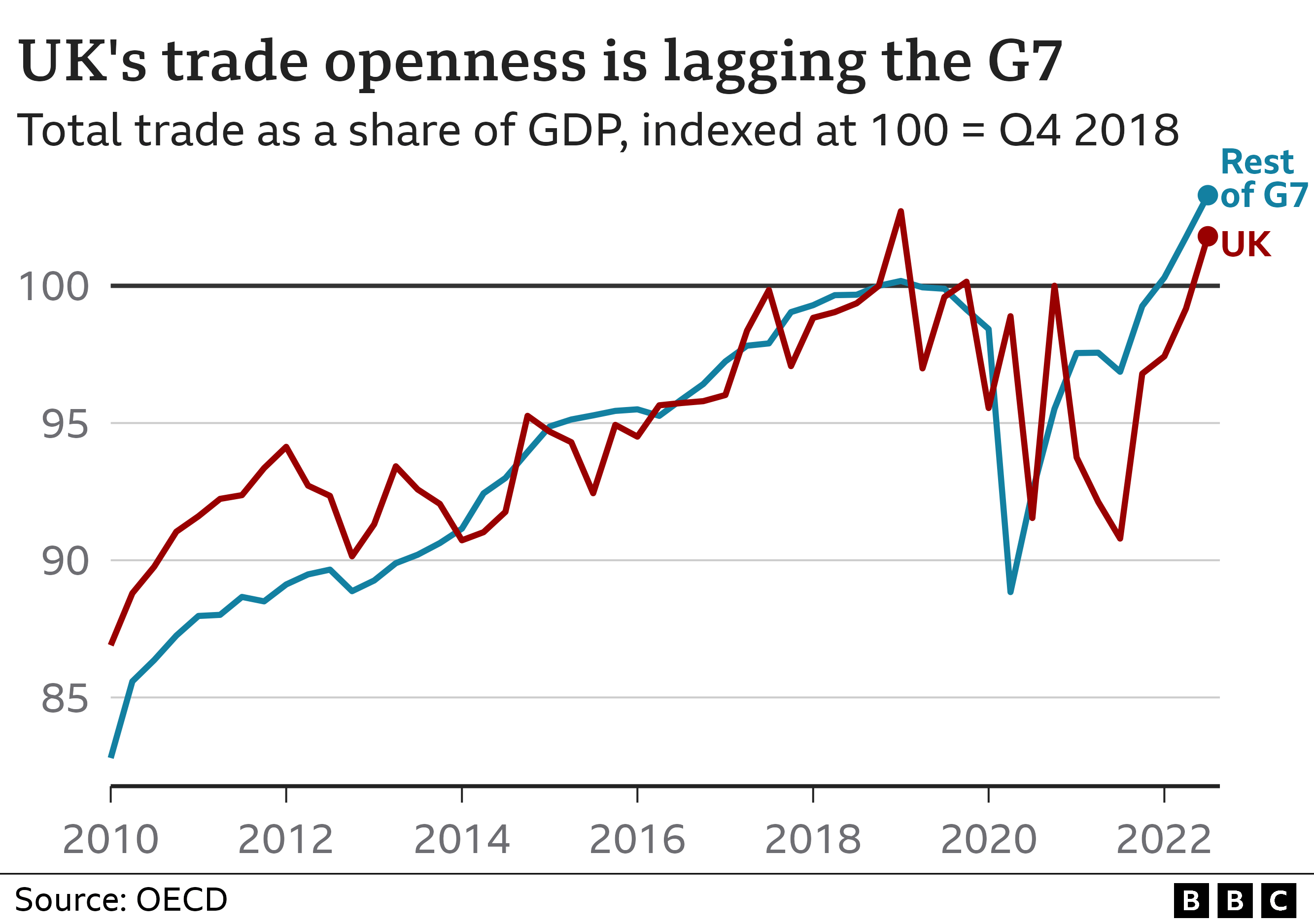 UK Luxury Lobby Links Brexit To Export Slowdown In The EU UK Luxury Lobby Links Brexit To Export Slowdown In The EU