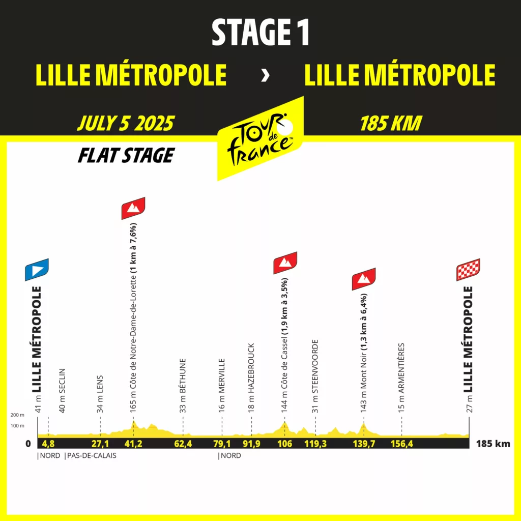 UK Welcomes Tour De France: Edinburgh's 2027 Start UK Welcomes Tour De France: Edinburgh's 2027 Start