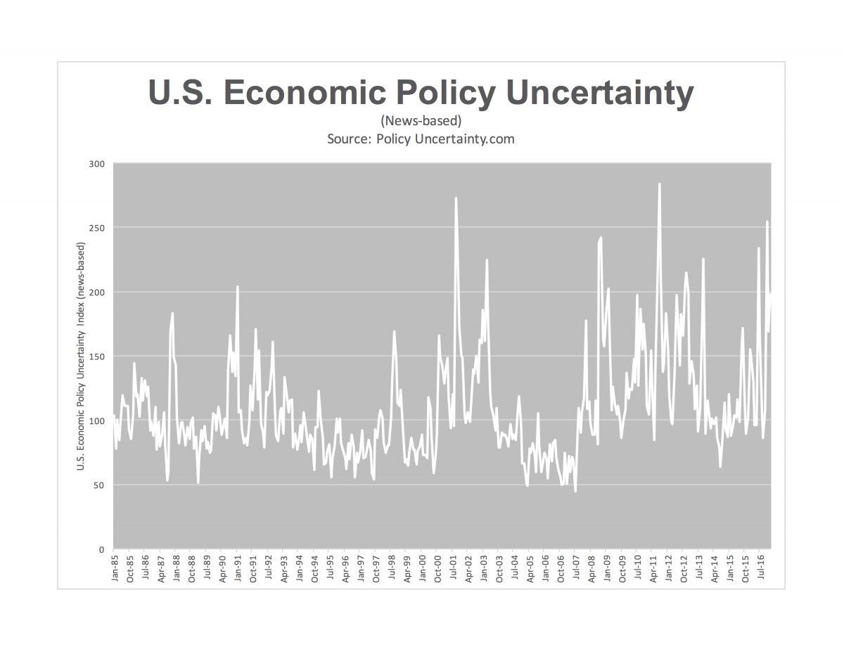 Uncertainty In US Energy Market: Policy Changes And Their Impact On Consumers Uncertainty In US Energy Market: Policy Changes And Their Impact On Consumers