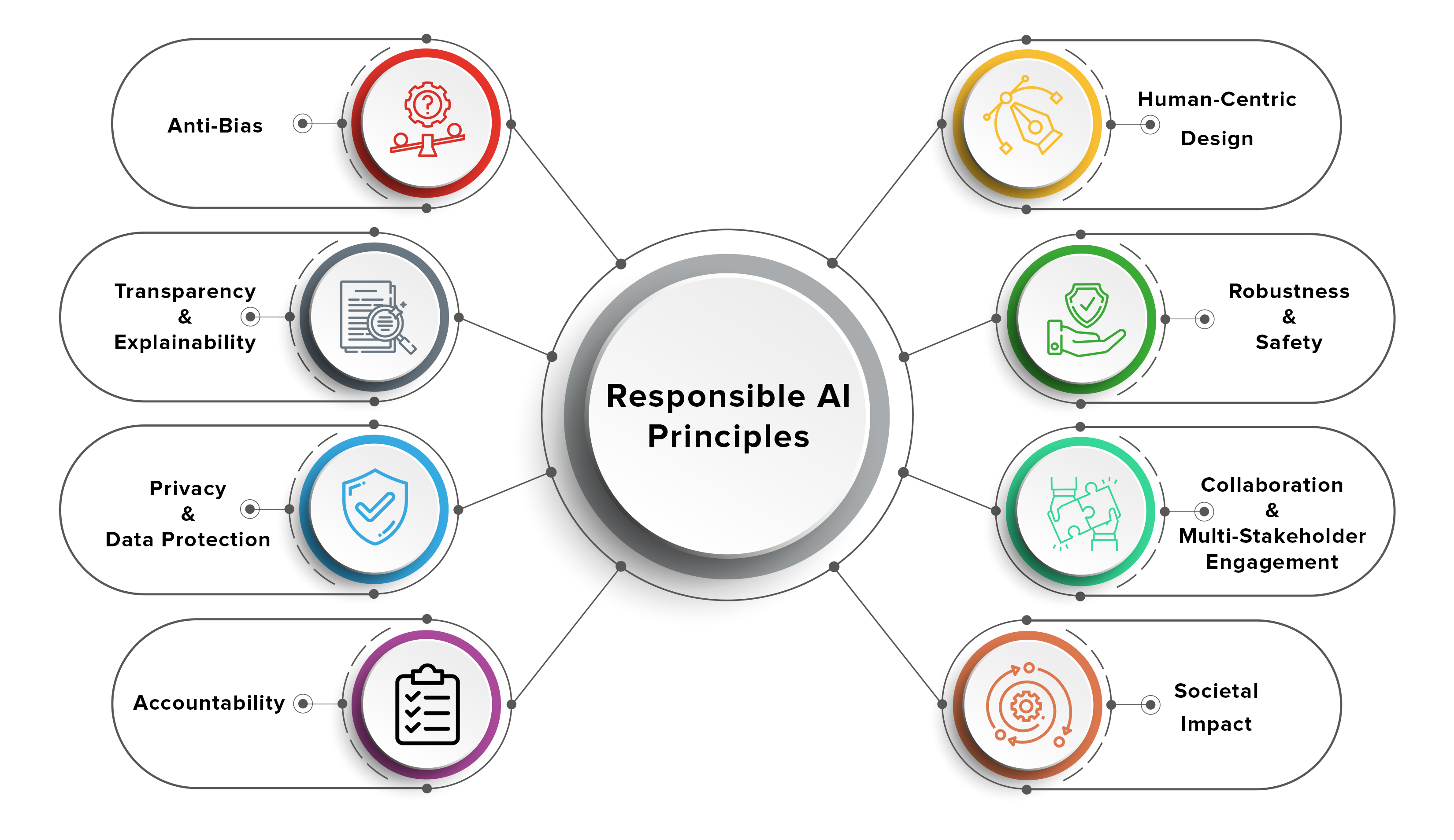 Understanding AI's Learning Limitations: Towards Ethical AI Development Understanding AI's Learning Limitations: Towards Ethical AI Development