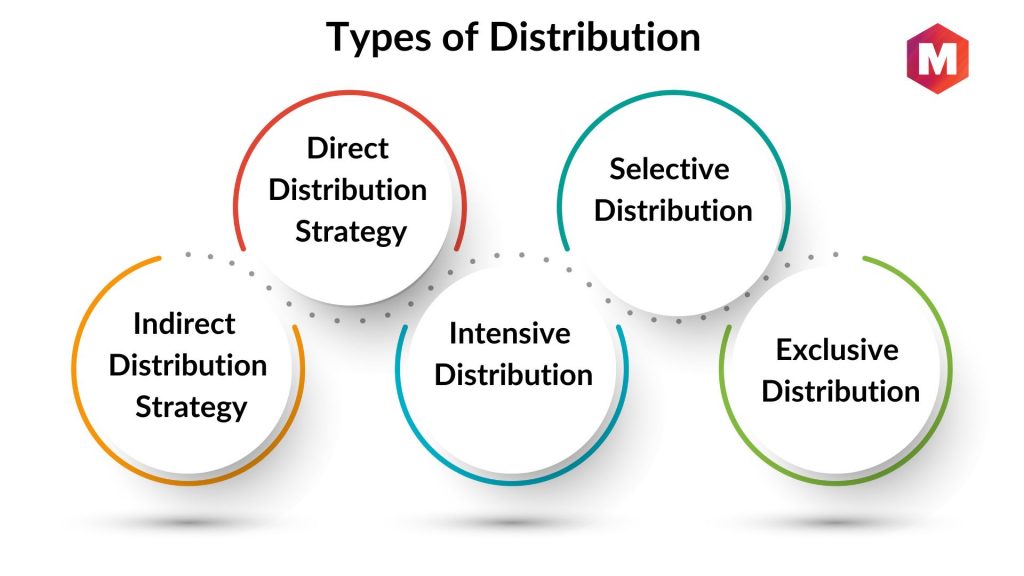 Understanding Dasani's International Distribution Strategy Understanding Dasani's International Distribution Strategy