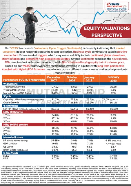 Understanding Elevated Stock Market Valuations: A BofA Perspective