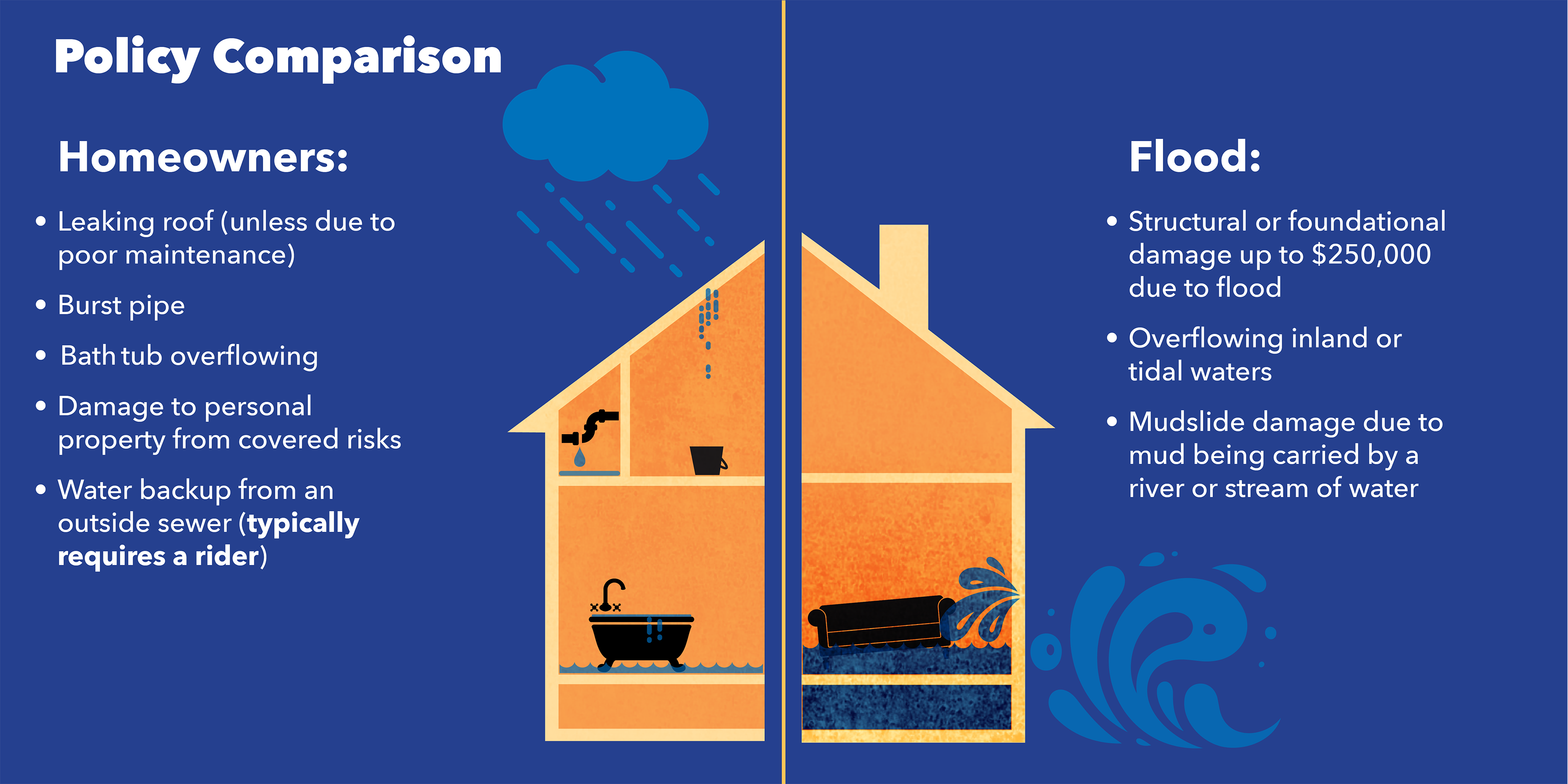 Understanding Flood Alerts: A Comprehensive Guide Understanding Flood Alerts: A Comprehensive Guide