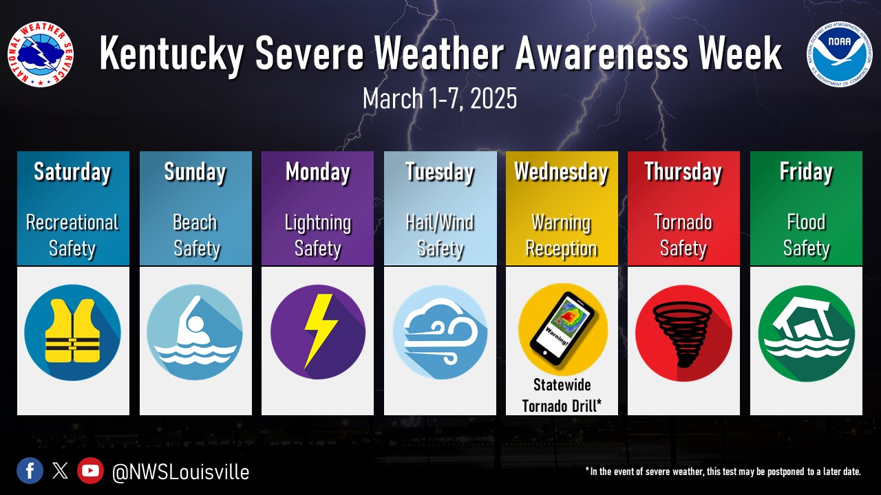 Understanding Flood Risks: A Guide For Severe Weather Awareness Week Understanding Flood Risks: A Guide For Severe Weather Awareness Week