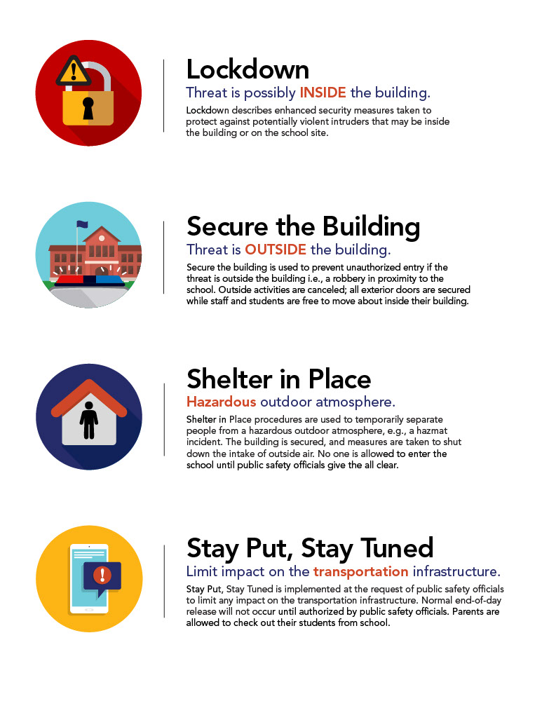 Understanding Florida School Shooter Lockdown Procedures: A Generation's Challenge Understanding Florida School Shooter Lockdown Procedures: A Generation's Challenge