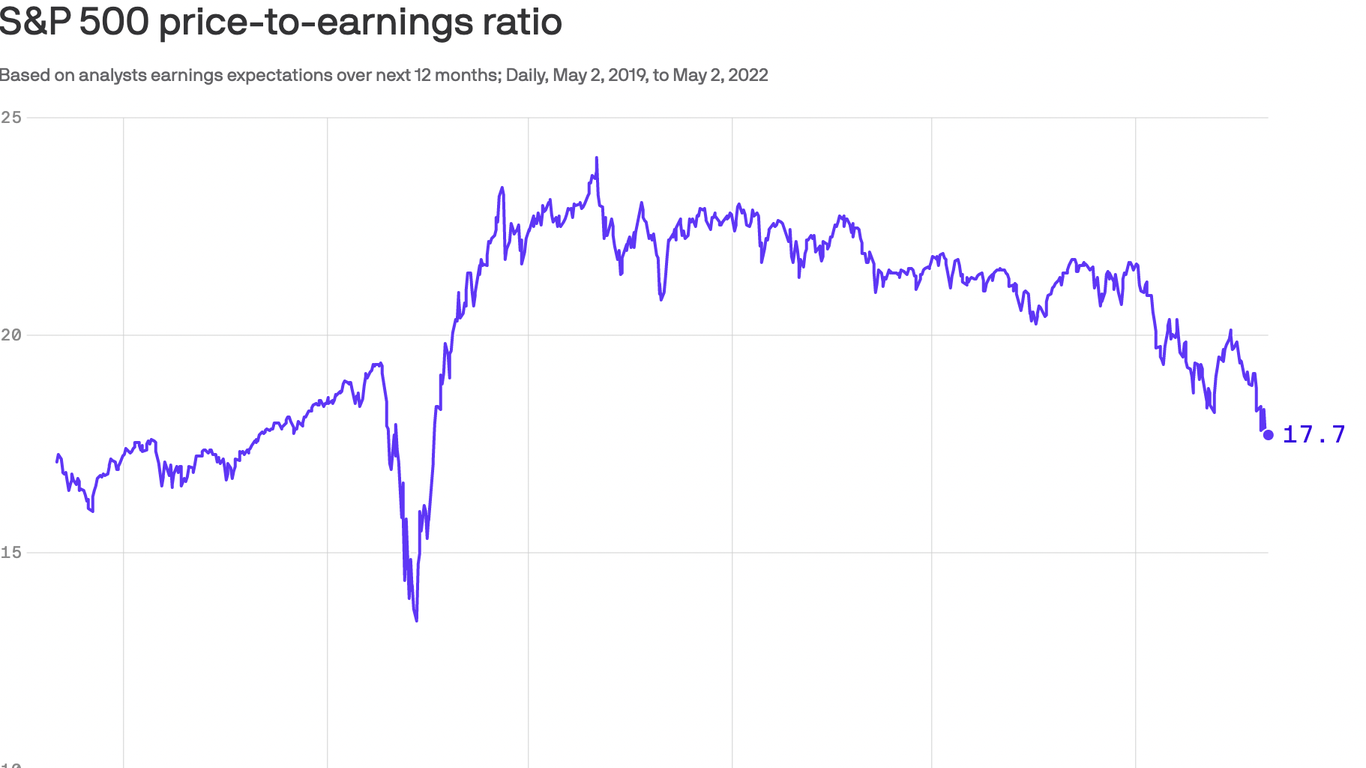 Understanding High Stock Market Valuations: A BofA Perspective Understanding High Stock Market Valuations: A BofA Perspective