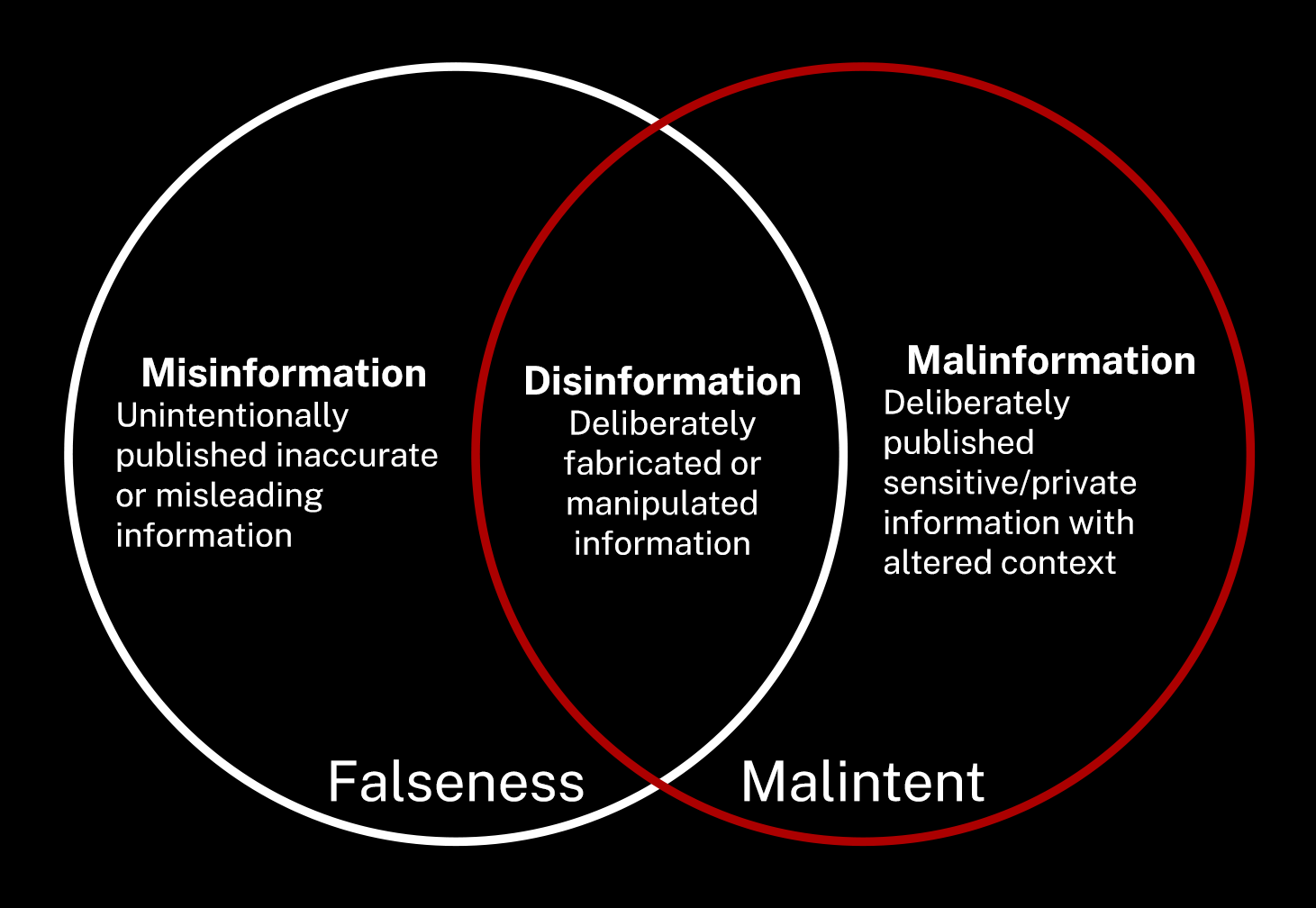 Understanding Misinformation Resistance: CNN Experts Explain Understanding Misinformation Resistance: CNN Experts Explain