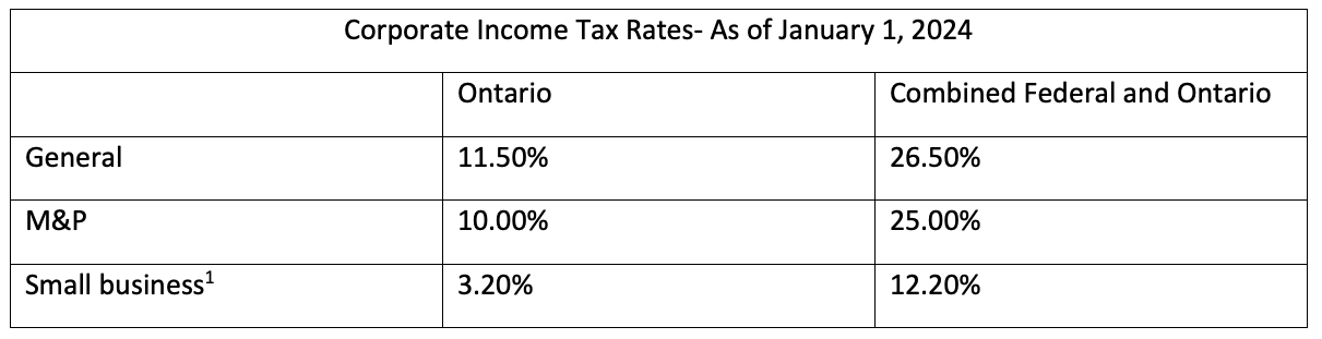 Understanding Ontario's Planned Manufacturing Tax Credit Expansion Understanding Ontario's Planned Manufacturing Tax Credit Expansion