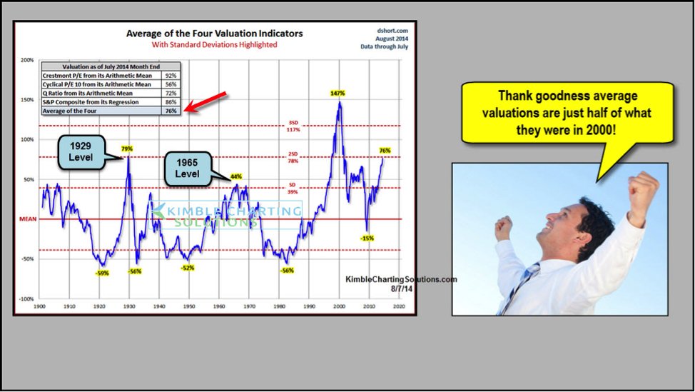 Understanding Stock Market Valuations: BofA's Analysis And Investor Guidance Understanding Stock Market Valuations: BofA's Analysis And Investor Guidance