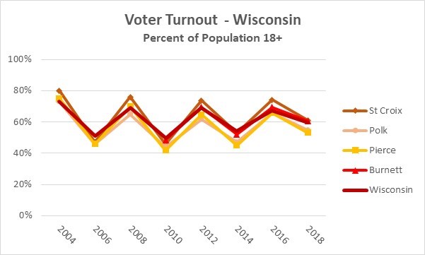 Understanding The 2024 Political Climate: Key Insights From Florida And Wisconsin Voter Turnout Understanding The 2024 Political Climate: Key Insights From Florida And Wisconsin Voter Turnout