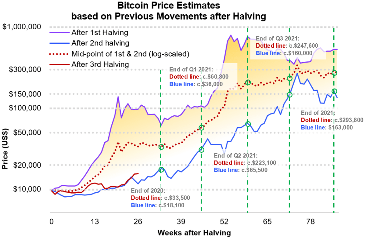 Understanding The Bitcoin Rebound: Is This A Long-Term Trend? Understanding The Bitcoin Rebound: Is This A Long-Term Trend?