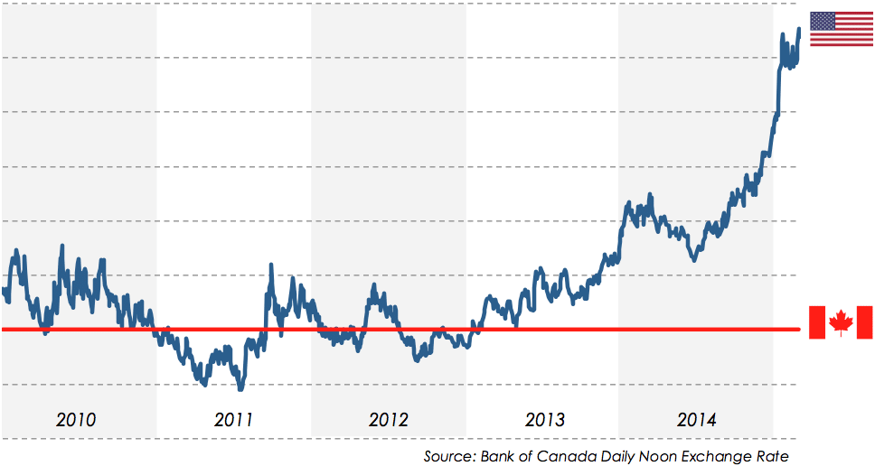 Understanding The Canadian Dollar's Recent Fluctuations Understanding The Canadian Dollar's Recent Fluctuations