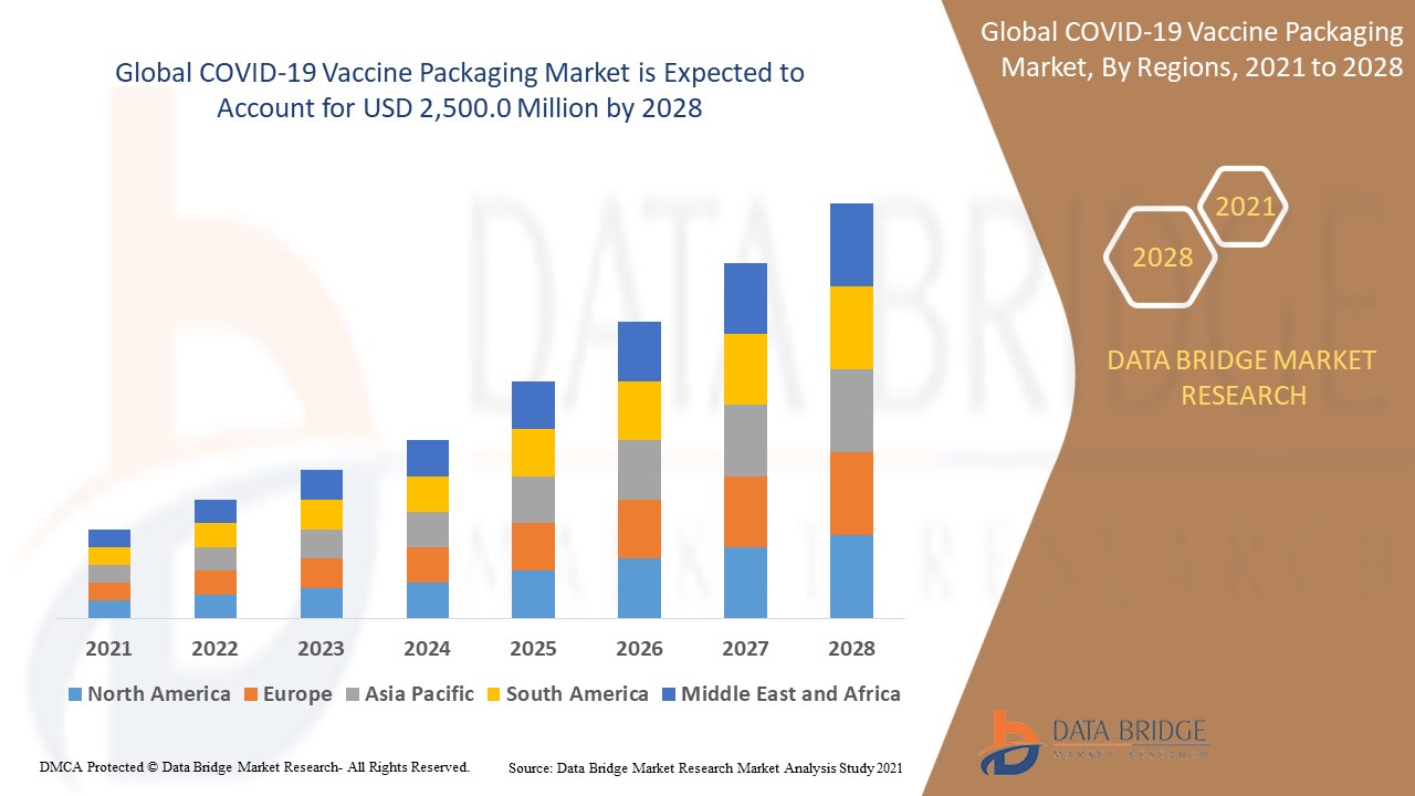 Understanding The Explosive Growth Of The Vaccine Packaging Market Understanding The Explosive Growth Of The Vaccine Packaging Market