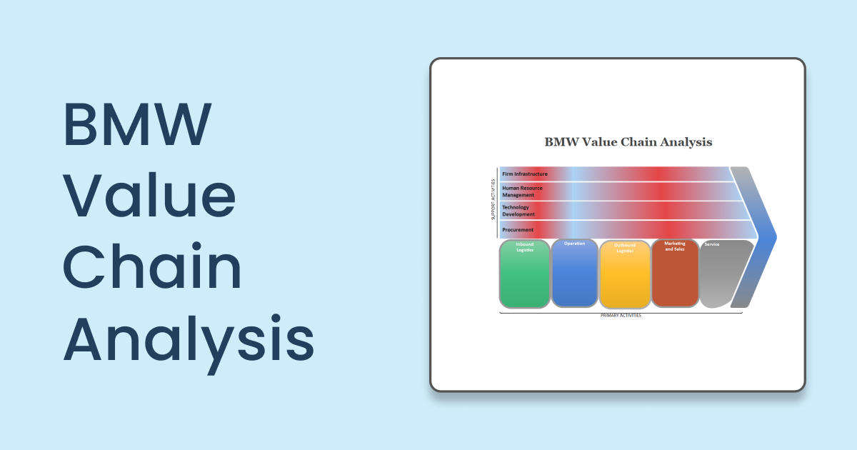 Understanding The Headwinds: Analysis Of BMW And Porsche's Performance In China Understanding The Headwinds: Analysis Of BMW And Porsche's Performance In China