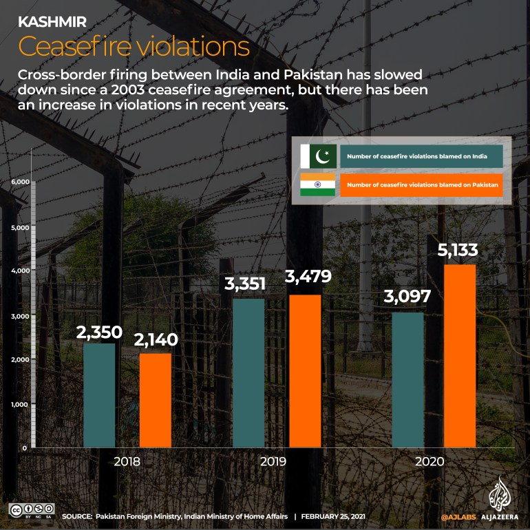 Understanding The India-Pakistan Ceasefire: Implications And Outlook Understanding The India-Pakistan Ceasefire: Implications And Outlook
