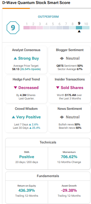Understanding The Monday Dip In D-Wave Quantum (QBTS) Stock Price Understanding The Monday Dip In D-Wave Quantum (QBTS) Stock Price