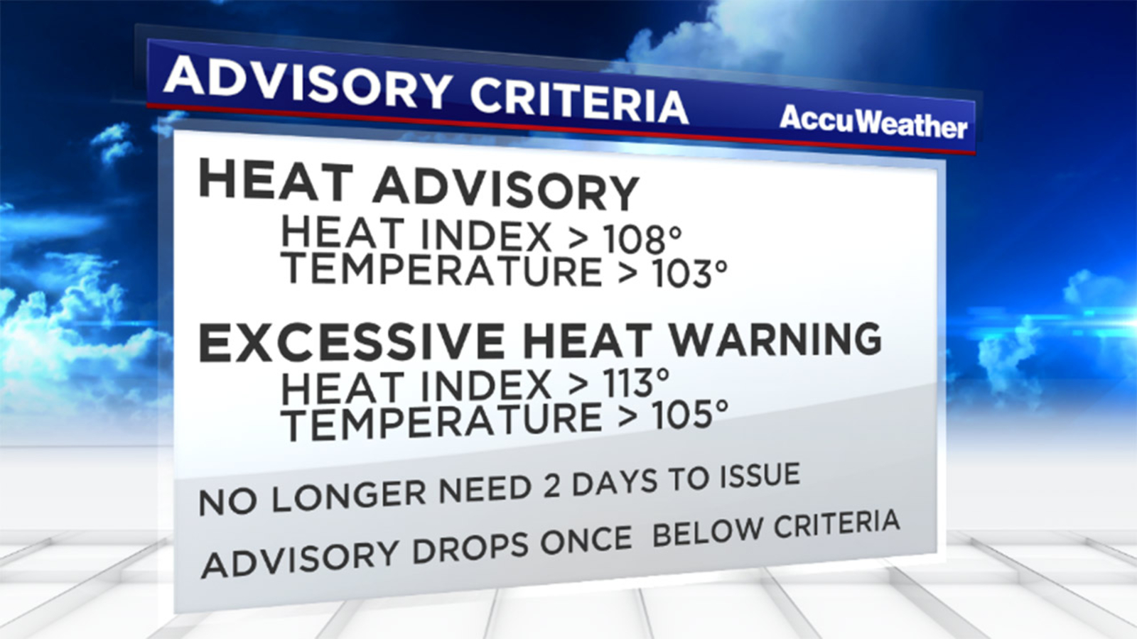 Understanding The NWS's New Simplified Heat Alerts Understanding The NWS's New Simplified Heat Alerts