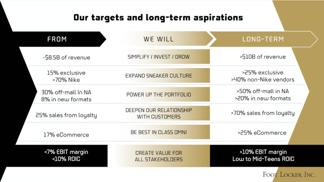 Understanding The Recent Executive Changes At Foot Locker Understanding The Recent Executive Changes At Foot Locker