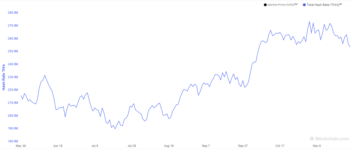 Understanding The Recent Increase In Bitcoin Mining Difficulty And Hashrate Understanding The Recent Increase In Bitcoin Mining Difficulty And Hashrate