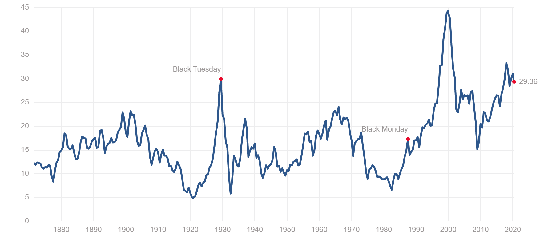 Understanding The Scale Of The Current Bond Crisis Understanding The Scale Of The Current Bond Crisis