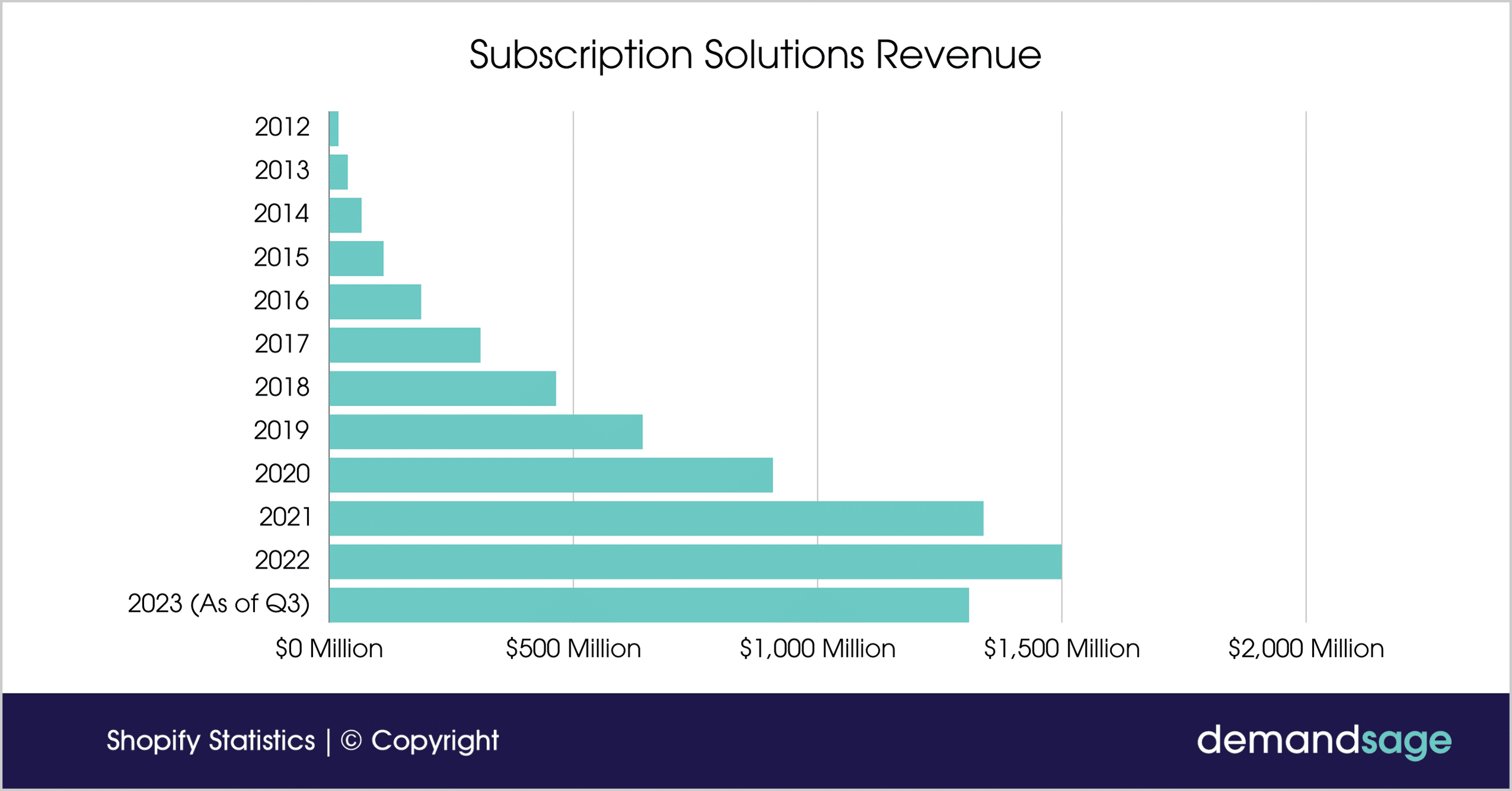 Understanding The Shift To A Lifetime Revenue Share For Shopify Developers Understanding The Shift To A Lifetime Revenue Share For Shopify Developers