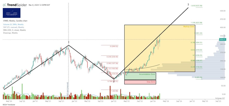 Understanding The Tuesday Plunge In CoreWeave (CRWV) Stock Price Understanding The Tuesday Plunge In CoreWeave (CRWV) Stock Price