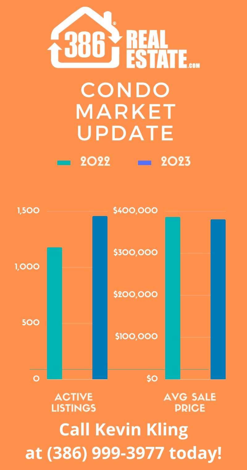 Understanding The Urgent Need To Sell: Florida Condo Market Trends Understanding The Urgent Need To Sell: Florida Condo Market Trends
