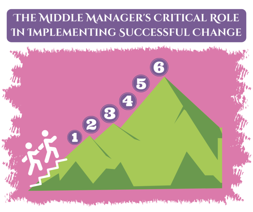 Understanding The Value Of Middle Managers In Today's Workplace Understanding The Value Of Middle Managers In Today's Workplace