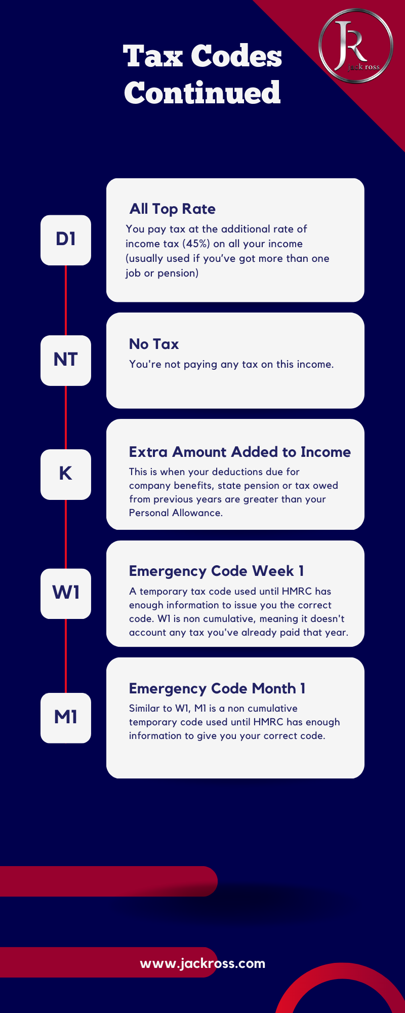 Understanding Your Updated HMRC Tax Code: Implications For Savings Income