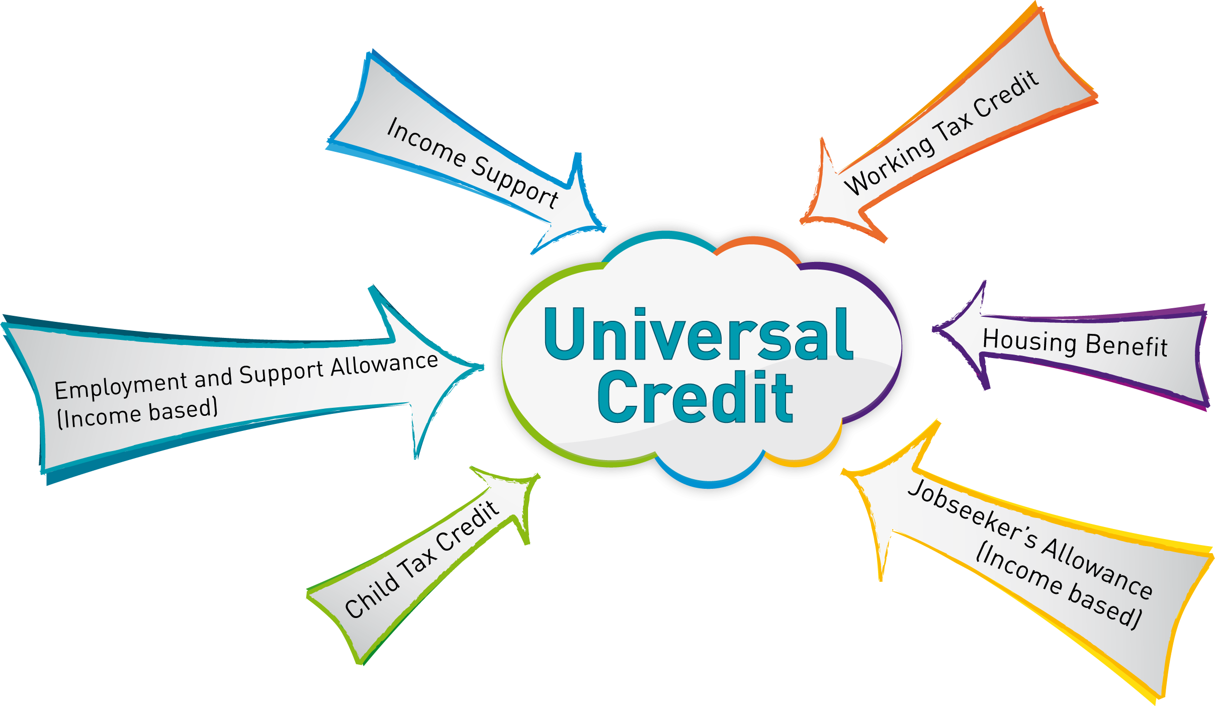 Universal Credit Six-Month Rule: DWP Statement Explained Universal Credit Six-Month Rule: DWP Statement Explained