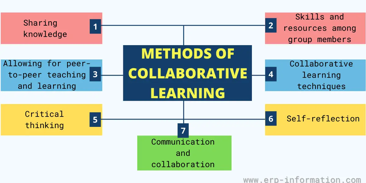 Unlocking Shared Knowledge: Project MUSE And Collaborative Research Unlocking Shared Knowledge: Project MUSE And Collaborative Research