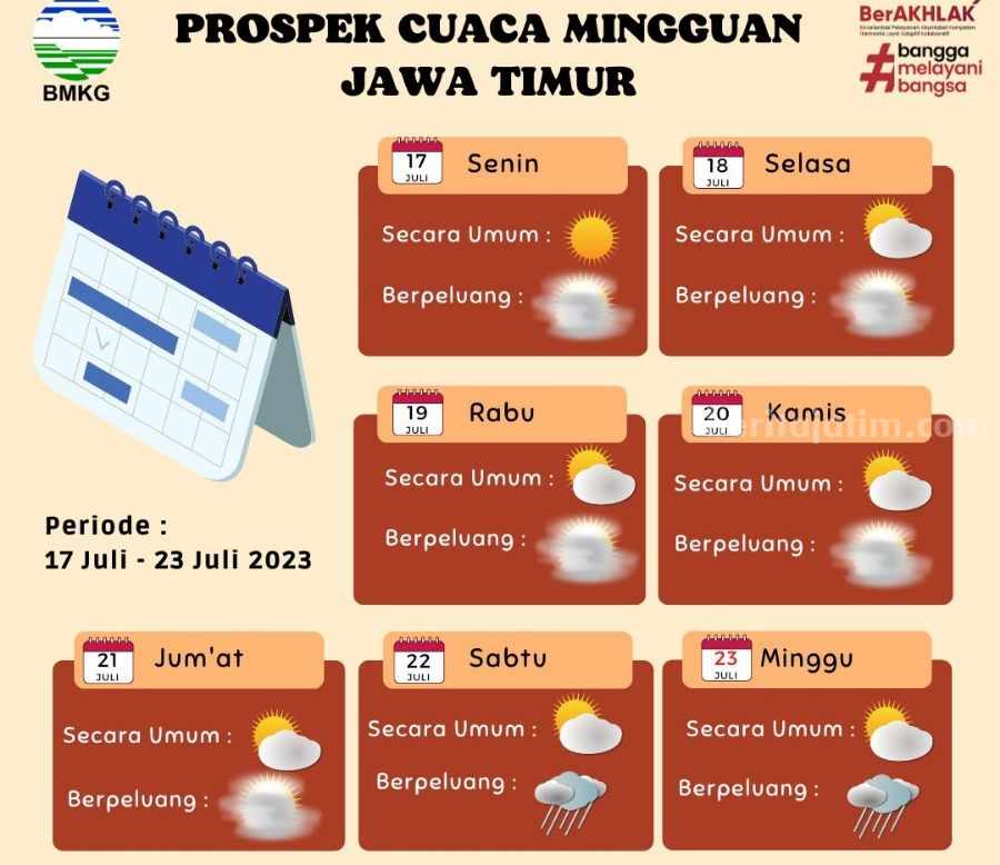 Update Cuaca Jawa Timur: Hujan Berlanjut, Peringatan Untuk 24 Maret Update Cuaca Jawa Timur: Hujan Berlanjut, Peringatan Untuk 24 Maret