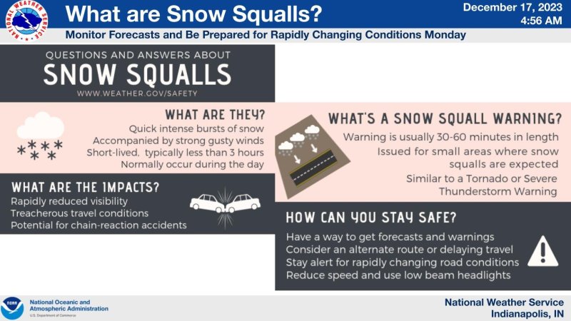 Urgent Weather Alert: High Winds And Snow Tuesday Urgent Weather Alert: High Winds And Snow Tuesday