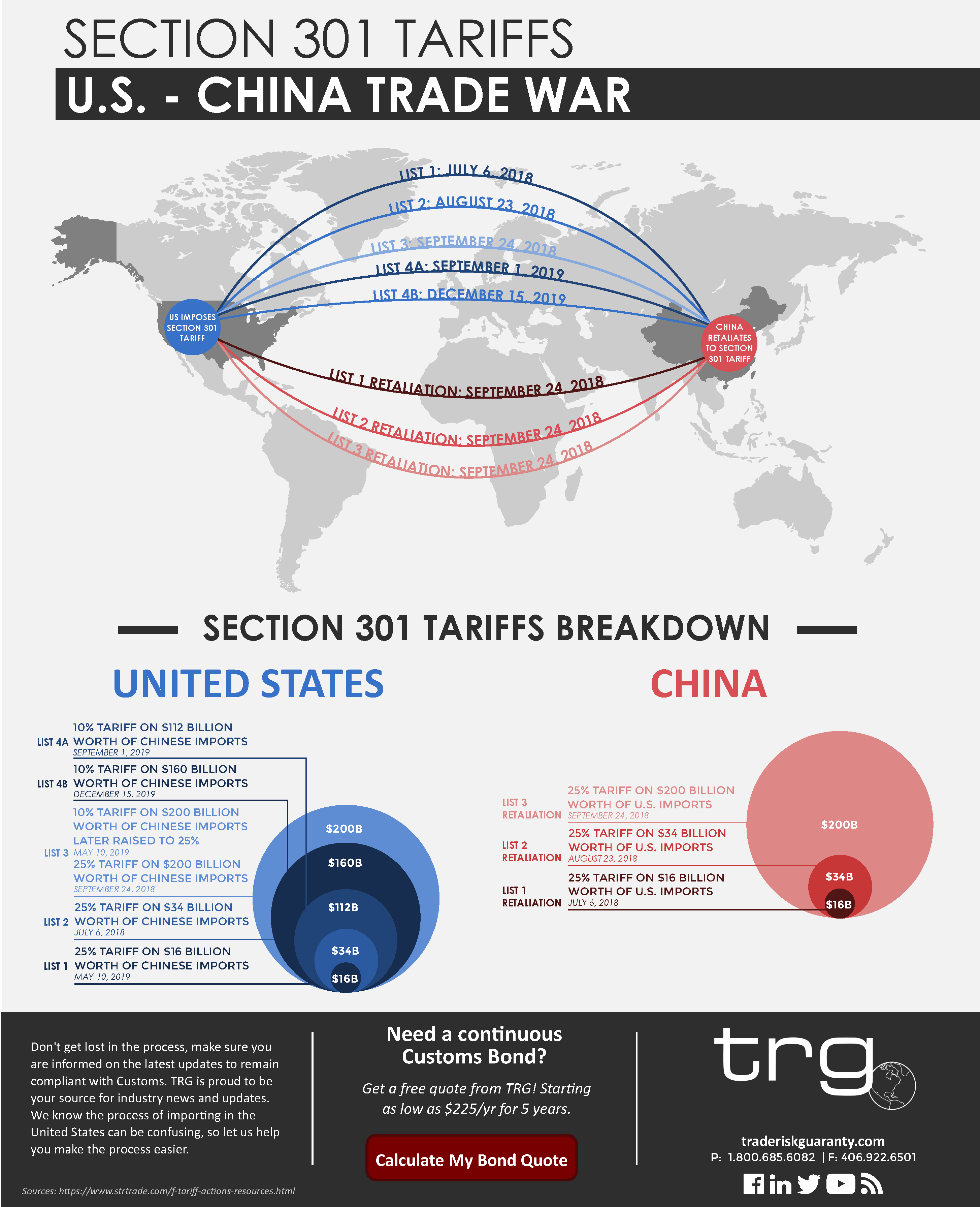 US Airlines Face Direct Airbus Tariff Payments: A New Chapter In The Trade War US Airlines Face Direct Airbus Tariff Payments: A New Chapter In The Trade War