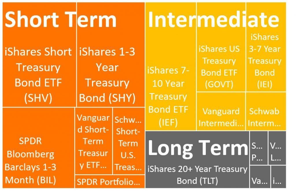 US Bond ETF Investment Slowdown: Taiwanese Investors Pull Back US Bond ETF Investment Slowdown: Taiwanese Investors Pull Back