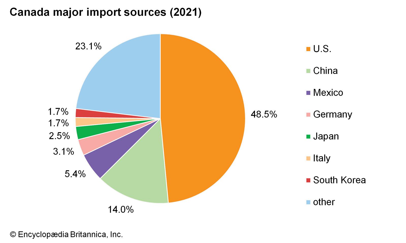 US-Canada Trade: A Path Towards Coherence And Cooperation US-Canada Trade: A Path Towards Coherence And Cooperation