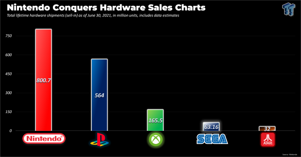 US Console Sales Showdown: PS5 Vs Xbox Series X|S US Console Sales Showdown: PS5 Vs Xbox Series X|S