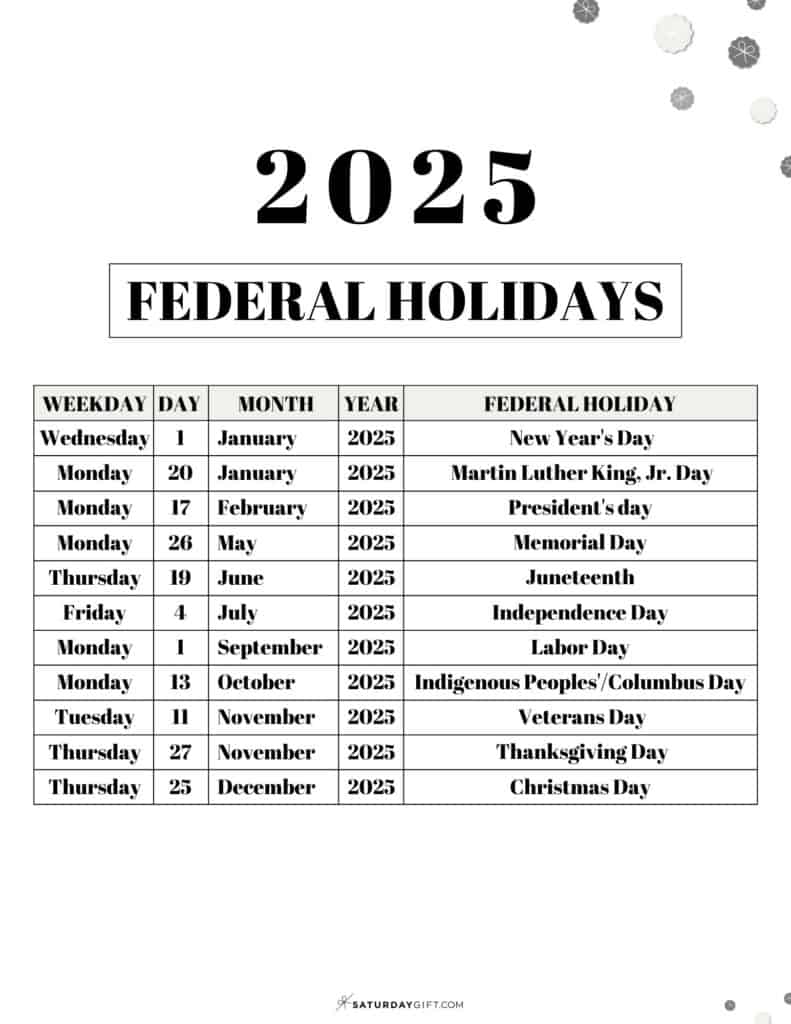 US Holiday Calendar 2025: Federal & Non-Federal Holidays US Holiday Calendar 2025: Federal & Non-Federal Holidays