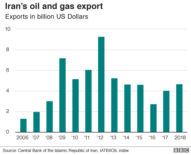 US Sanctions On Iran: Implications For The Chinese Plastics Supply Chain US Sanctions On Iran: Implications For The Chinese Plastics Supply Chain