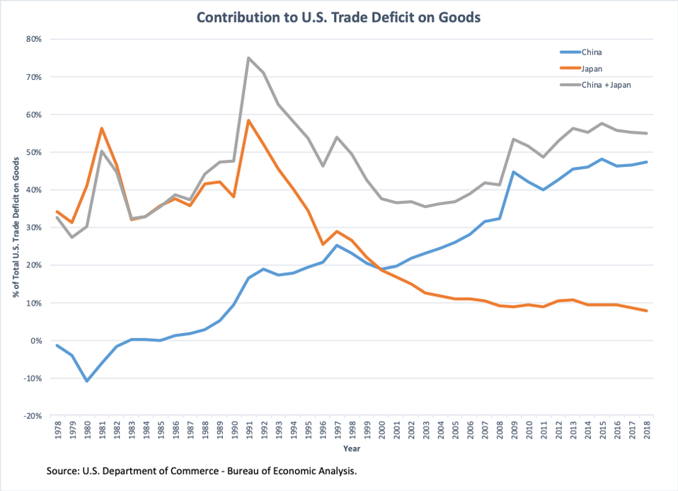 US Treasury Sales Off The Table In Kato's Trade Negotiations US Treasury Sales Off The Table In Kato's Trade Negotiations