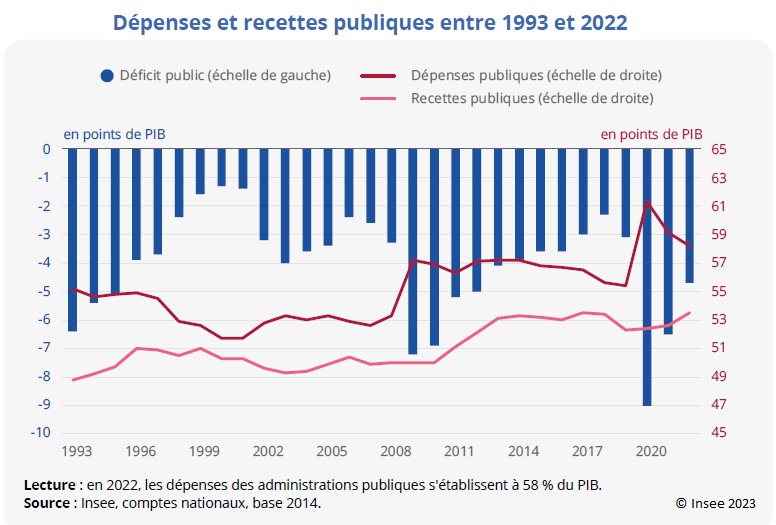 USA Today : Tensions Américano-russes Et Augmentation Des Dépenses Militaires USA Today : Tensions Américano-russes Et Augmentation Des Dépenses Militaires