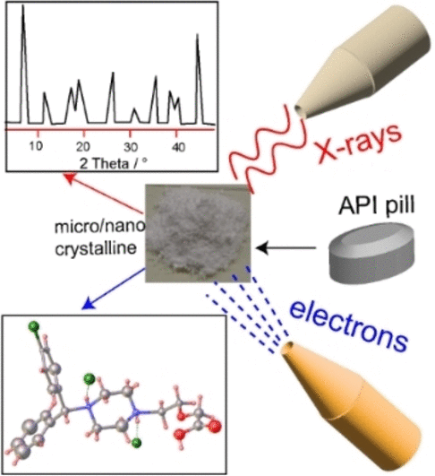 Utilizing Orbital Space Crystals For Enhanced Drug Efficacy And Safety Utilizing Orbital Space Crystals For Enhanced Drug Efficacy And Safety